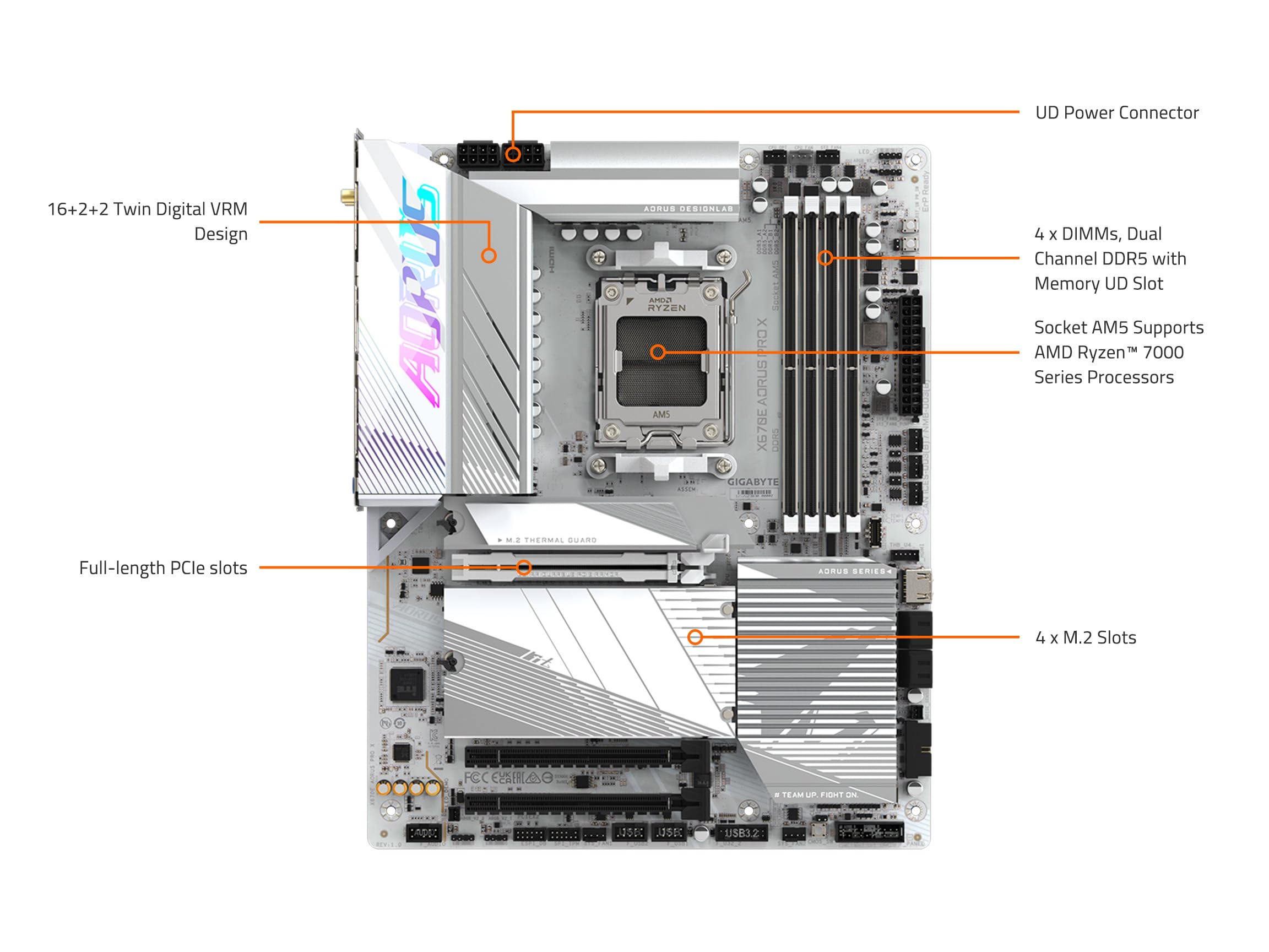 GIGABYTE X670E AORUS PRO X 　AMD AM5 71+bPiTtJaL.jpg